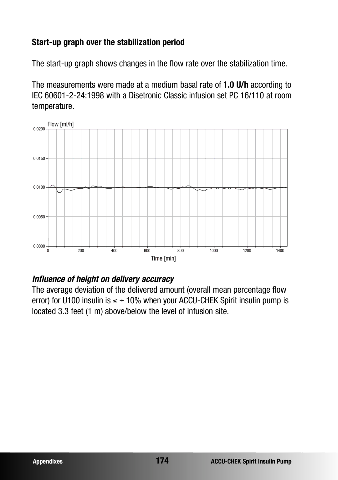 Accu-Chek insulin pump manual Start-up graph over the stabilization period, 174 