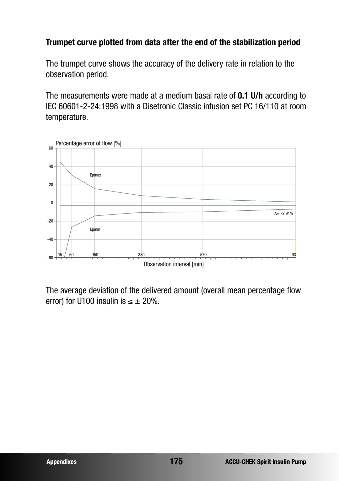 Accu-Chek insulin pump manual 175 