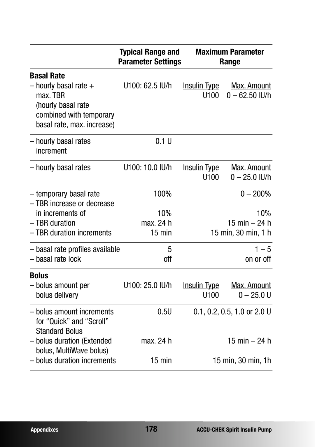 Accu-Chek insulin pump manual Maximum Parameter, Basal Rate, Bolus, 178 