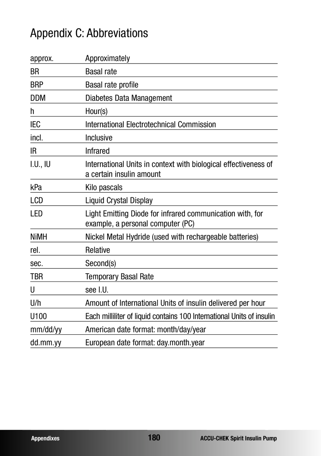 Accu-Chek insulin pump manual Appendix C Abbreviations, 180 