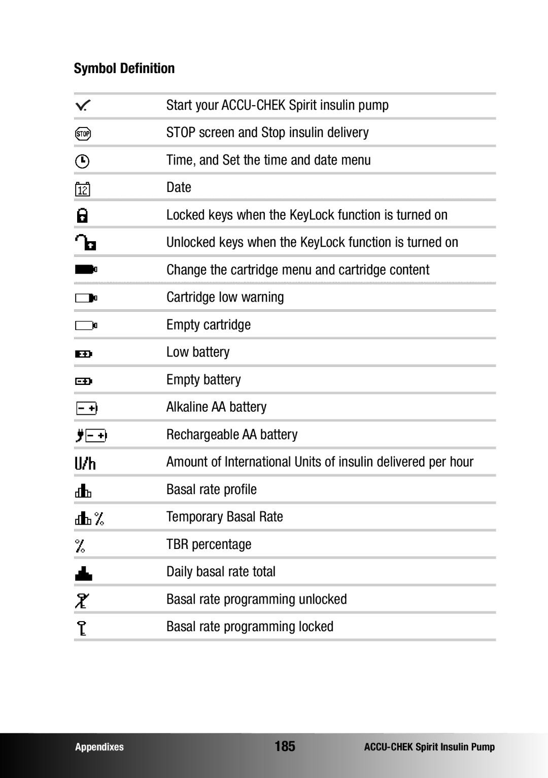 Accu-Chek insulin pump manual Symbol Definition, 185 