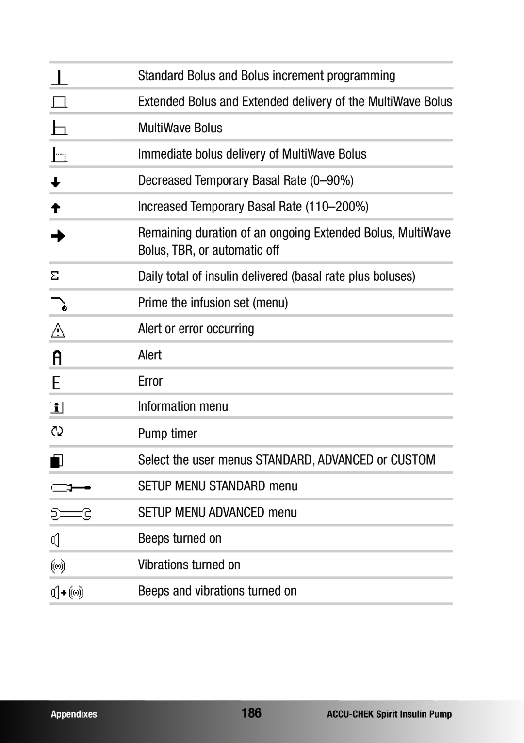 Accu-Chek insulin pump manual 186 