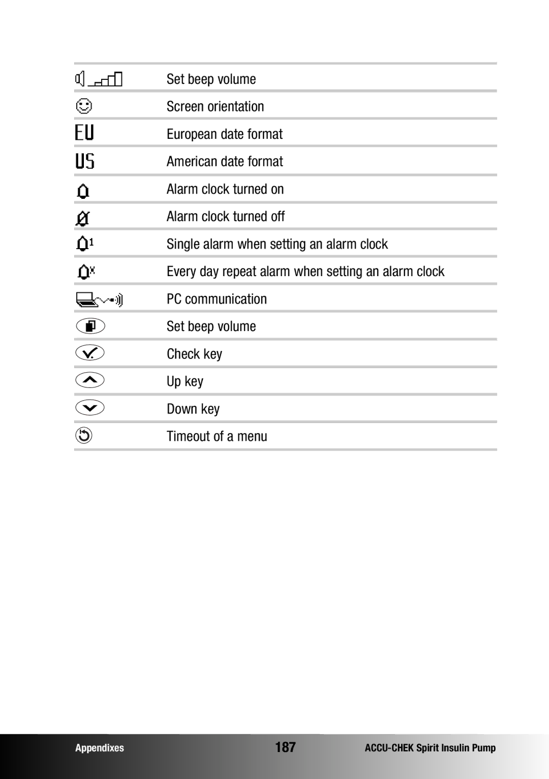 Accu-Chek insulin pump manual 187 