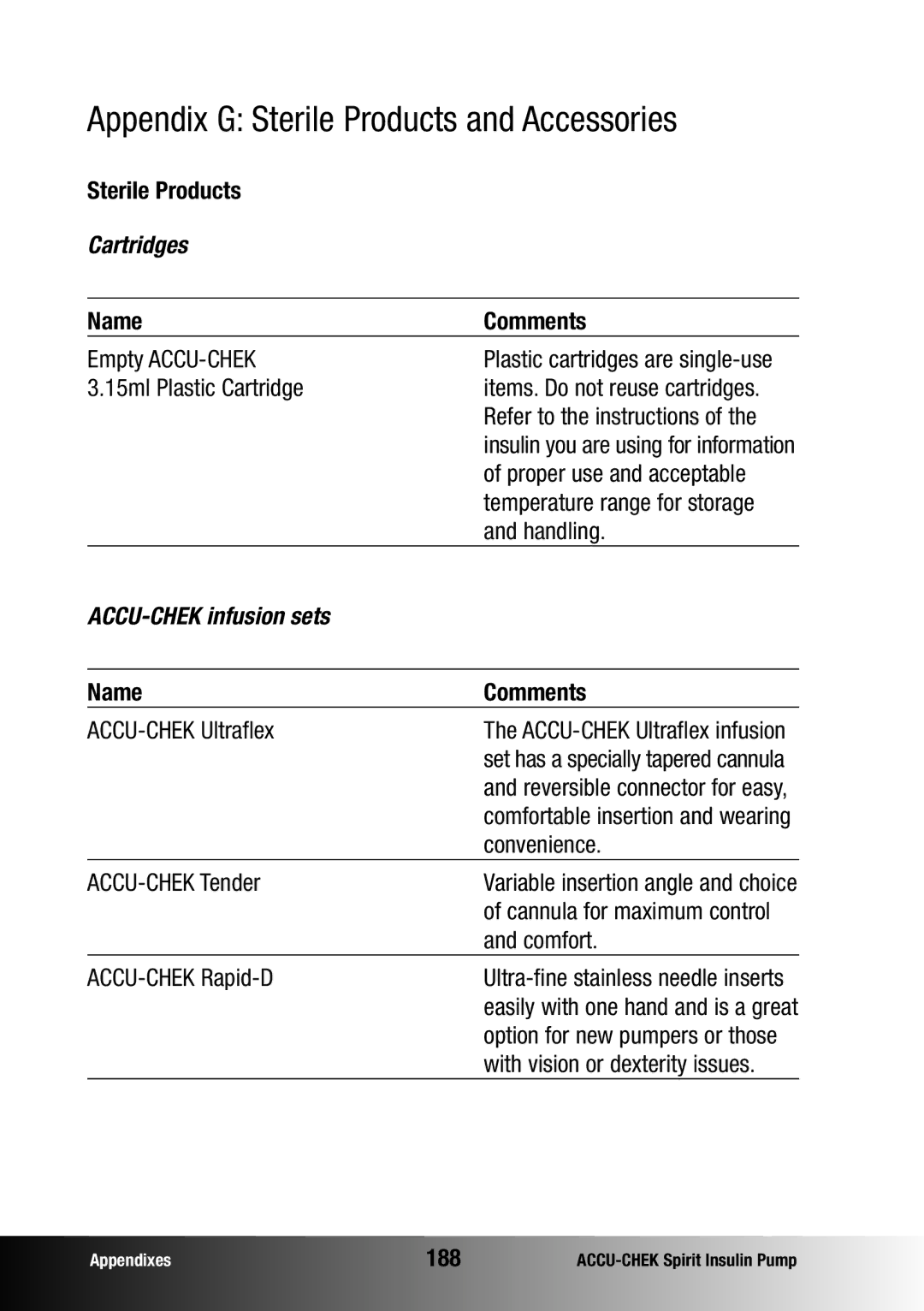 Accu-Chek insulin pump manual Appendix G Sterile Products and Accessories, Name Comments, 188 