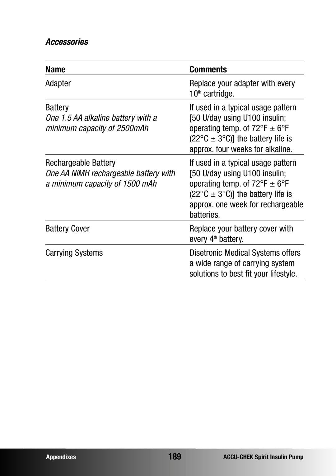 Accu-Chek insulin pump manual 189 