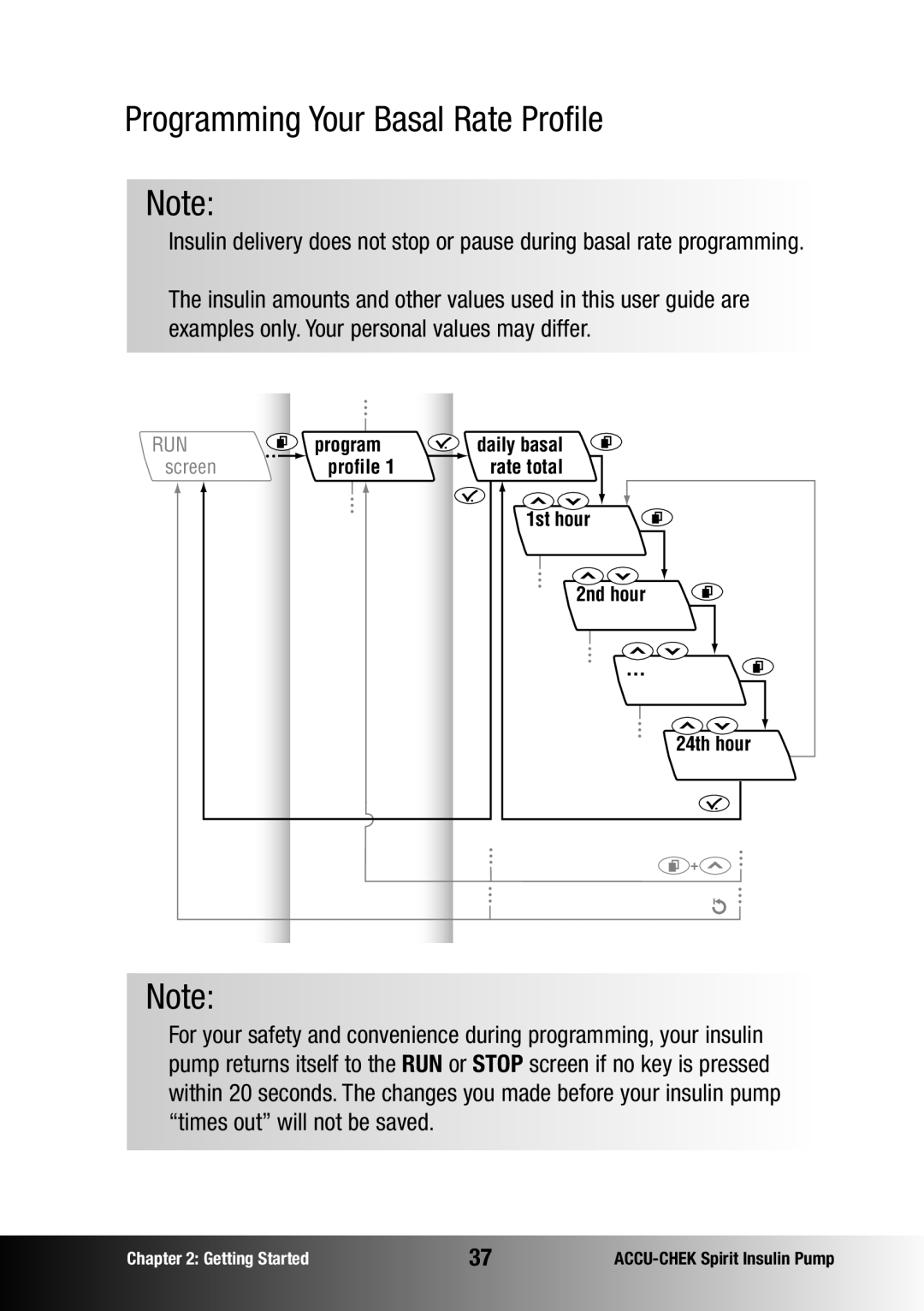 Accu-Chek insulin pump manual Programming Your Basal Rate Profile 