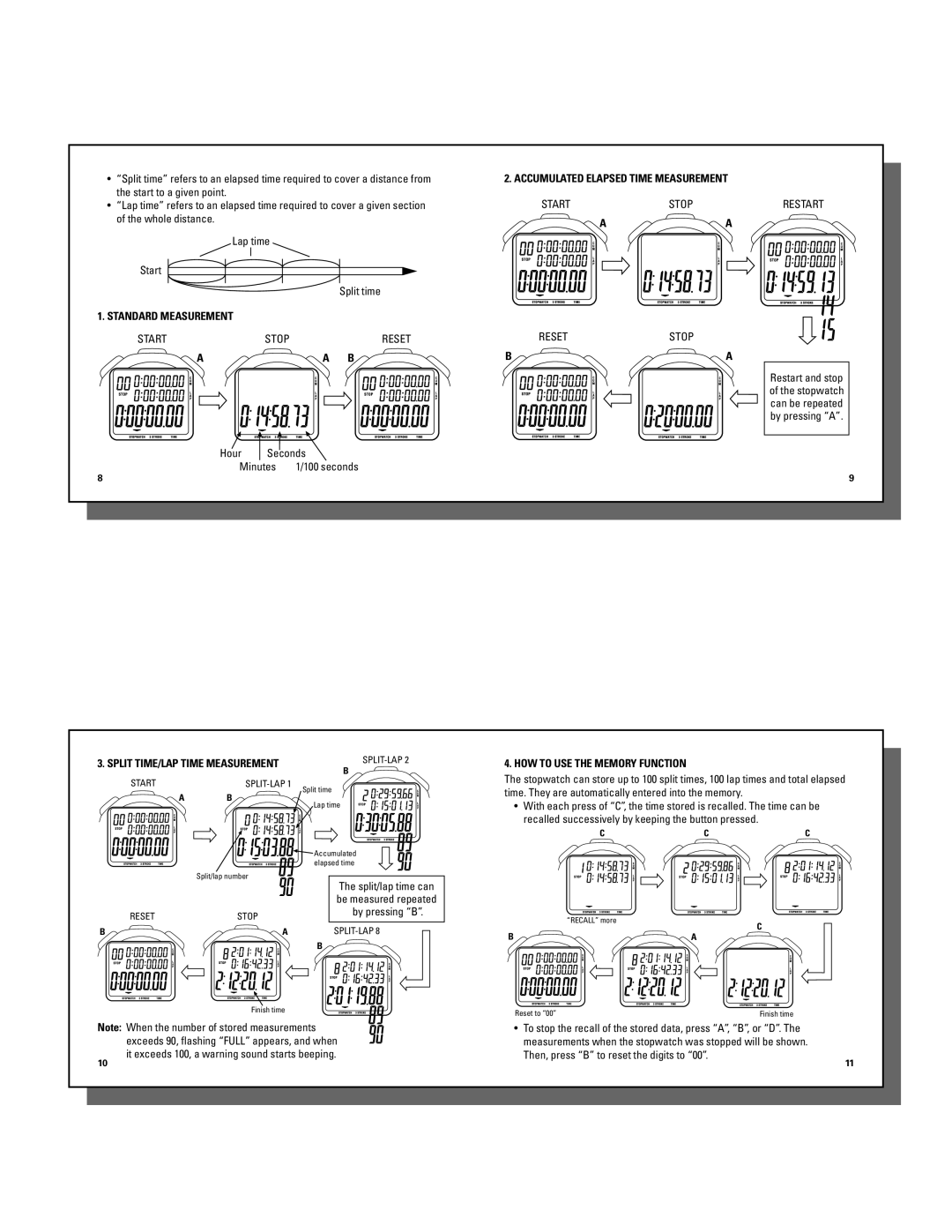 Accusplit AX602 Standard Measurement, Stop, Accumulated Elapsed Time Measurement, HOW to USE the Memory Function 