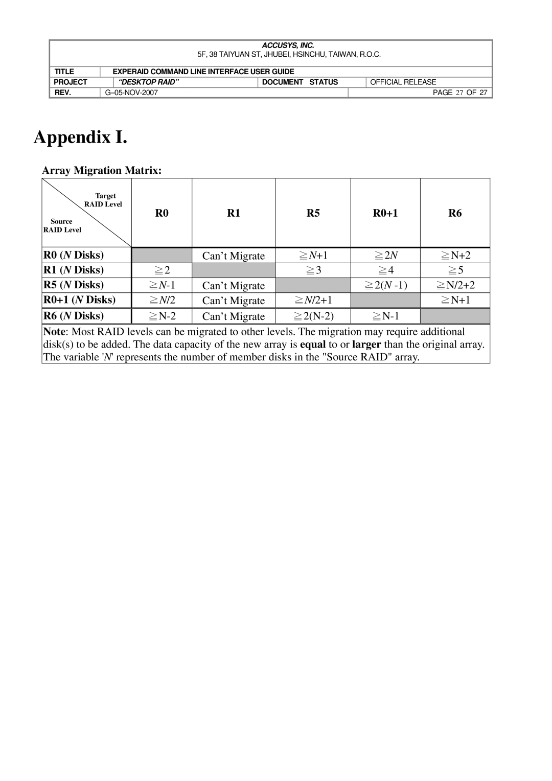 Accusys eXpeRAID manual Array Migration Matrix, R0 N Disks, R1 N Disks R5 N Disks, R0+1 N Disks, R6 N Disks 