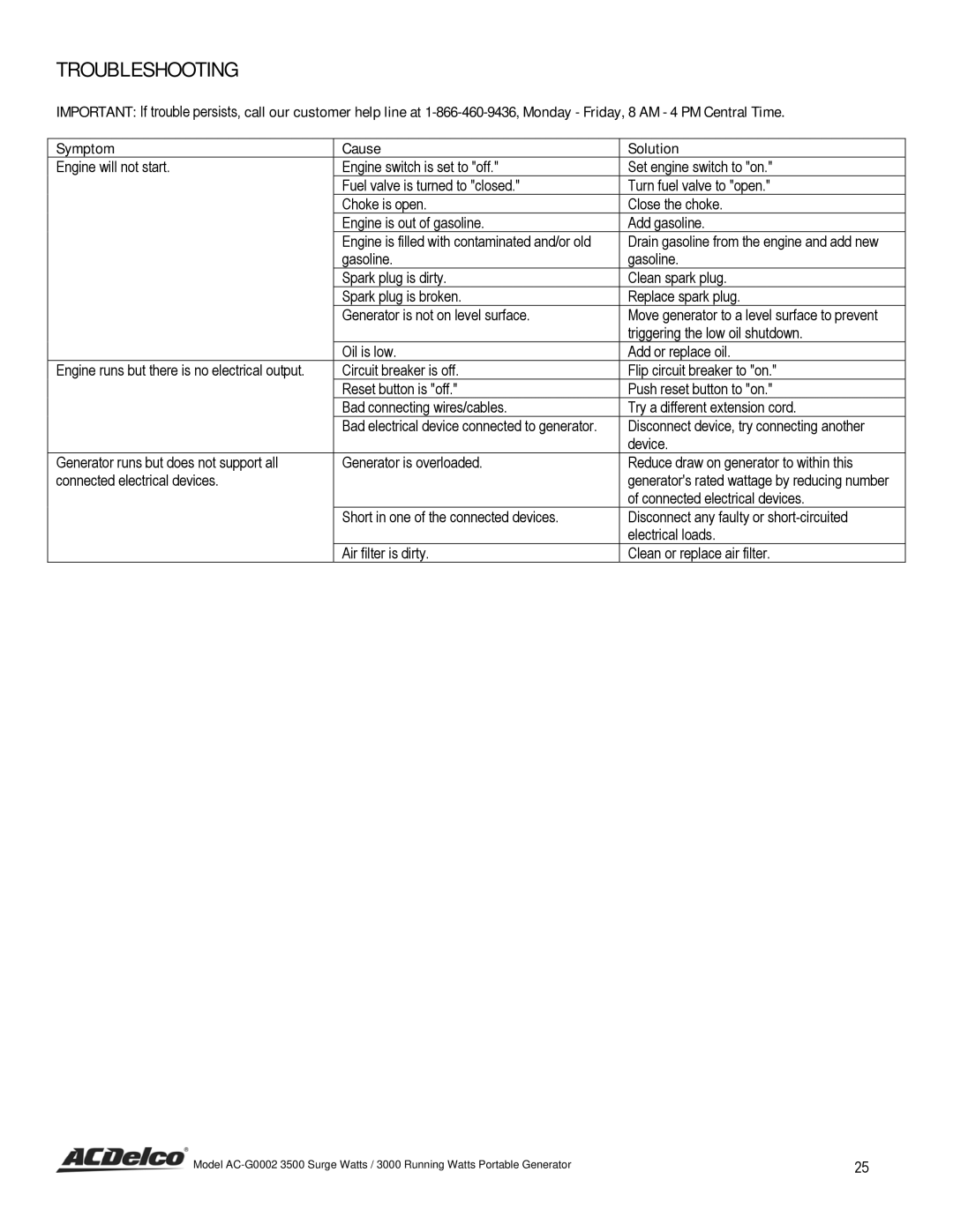 ACDelco AC-G0002 instruction manual Troubleshooting 