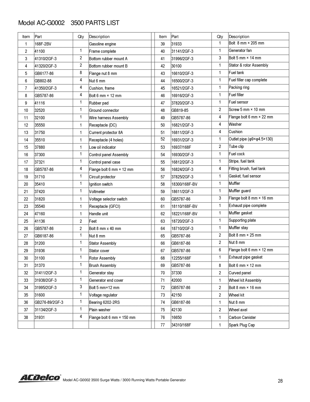 ACDelco AC-G0002 instruction manual Parts List, Part Qty Description 