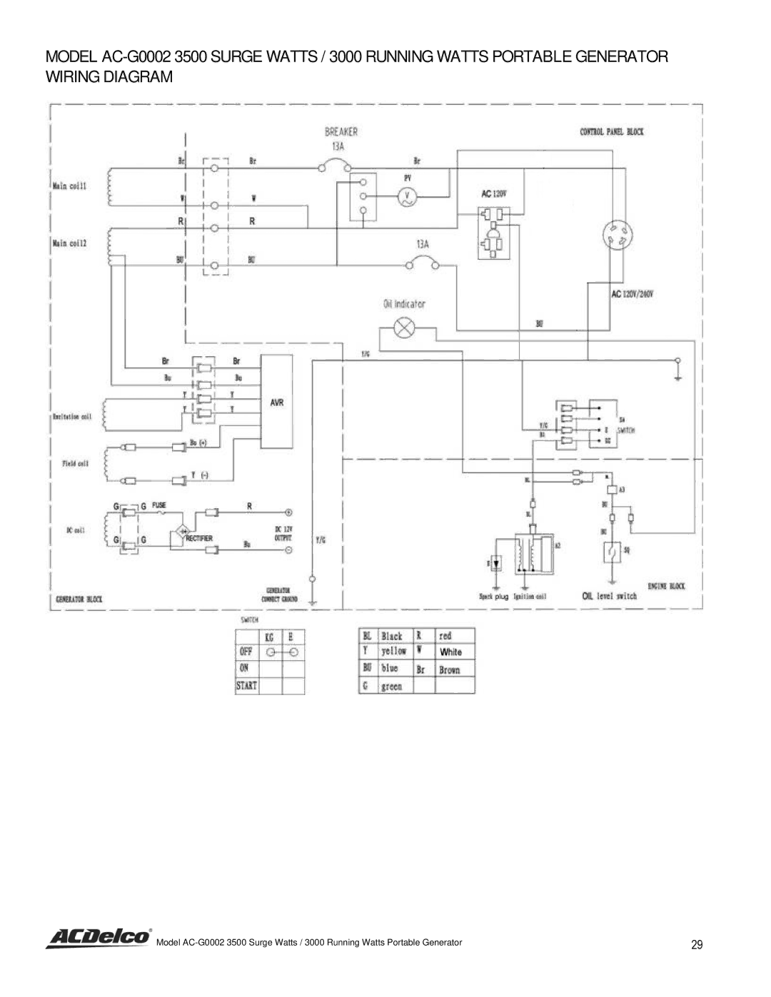 ACDelco AC-G0002 instruction manual 