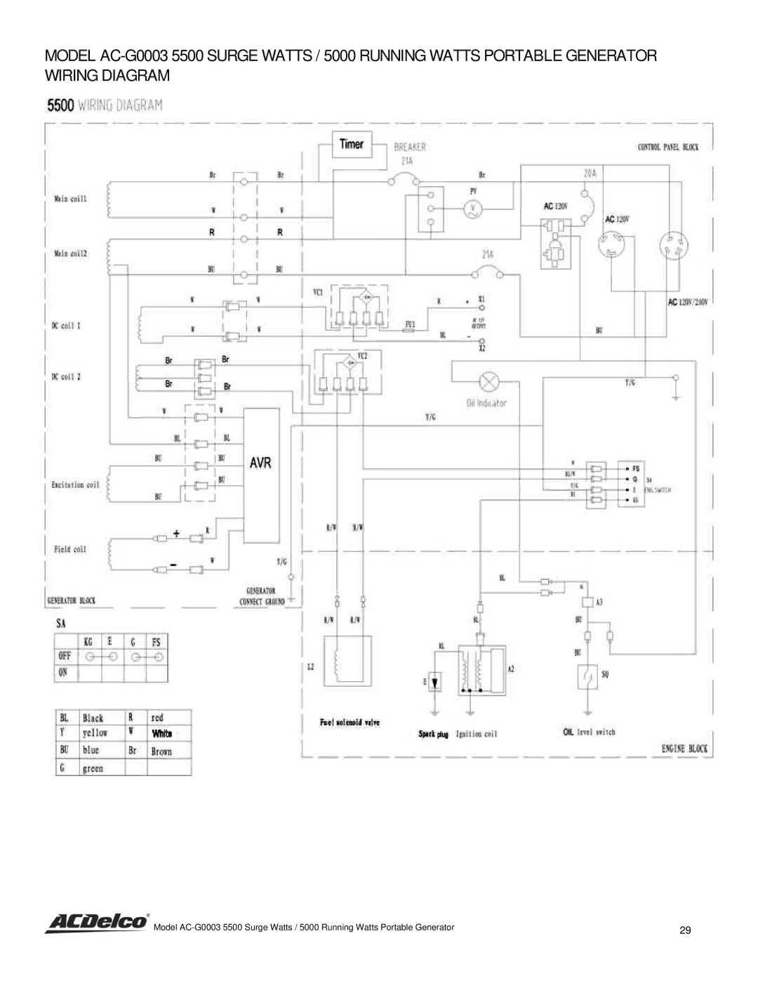 ACDelco AC-G0003 instruction manual 