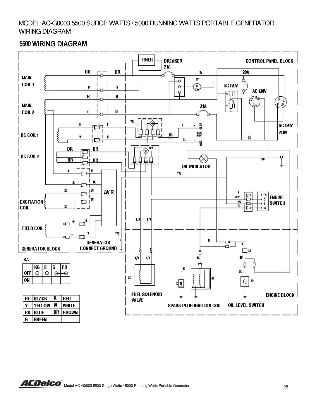 ACDelco AC-G0003 instruction manual 