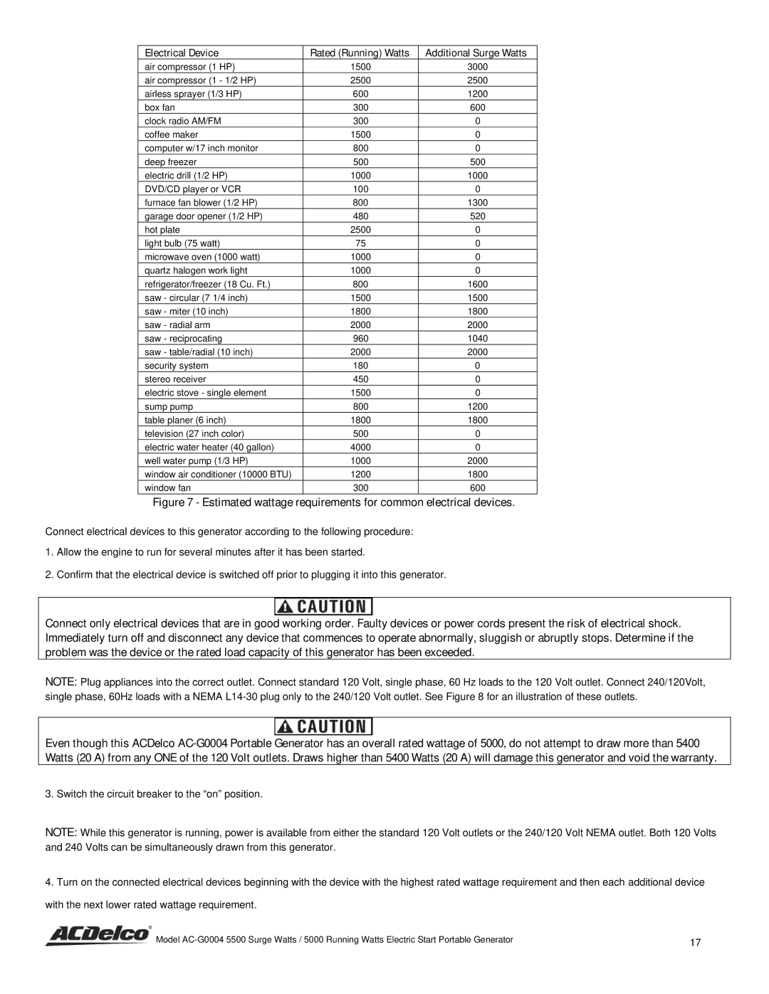 ACDelco AC-G0004 instruction manual Estimated wattage requirements for common electrical devices 