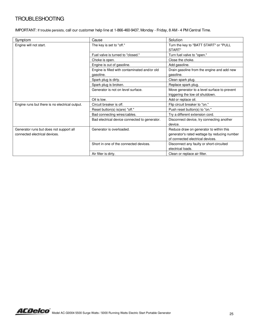 ACDelco AC-G0004 instruction manual Troubleshooting, Start 