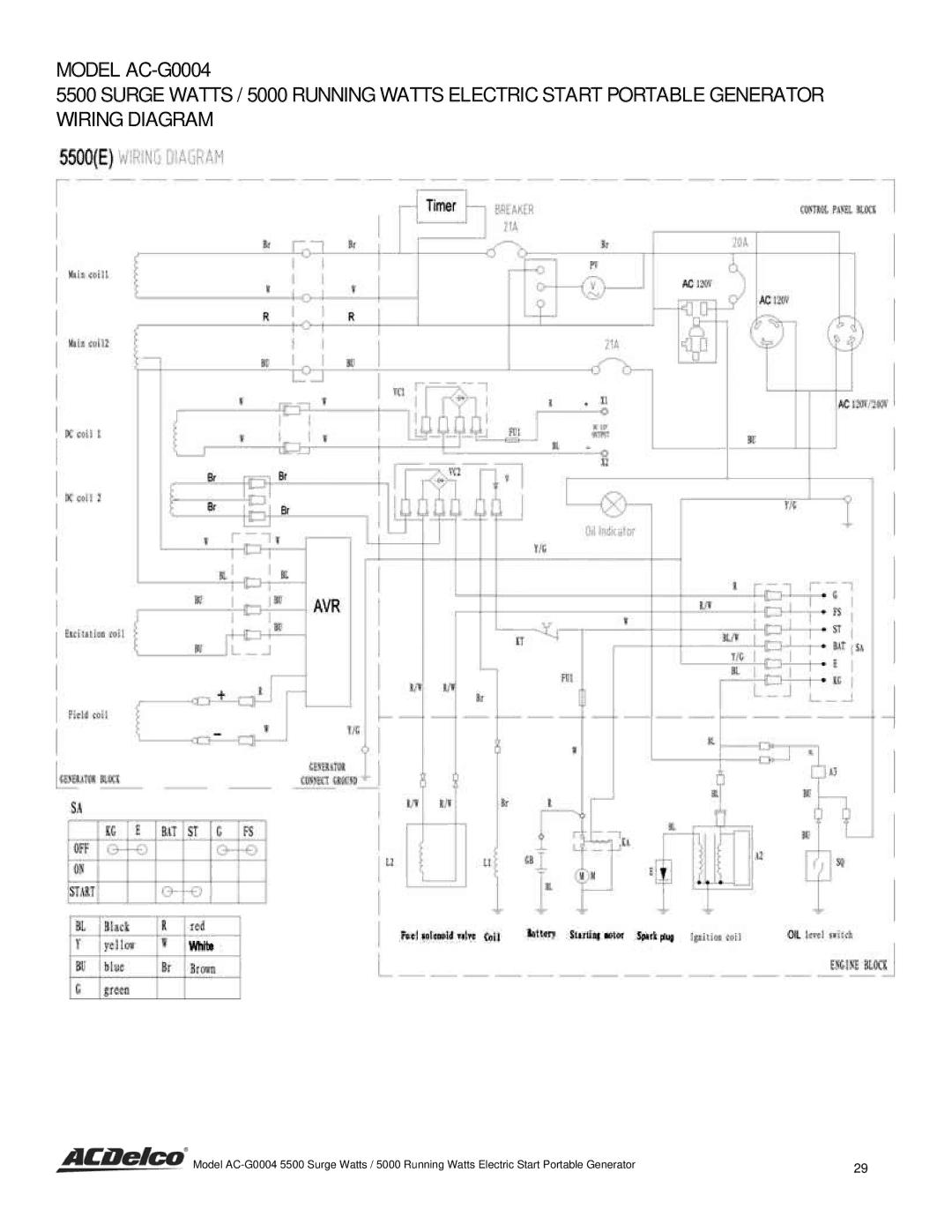 ACDelco AC-G0004 instruction manual 