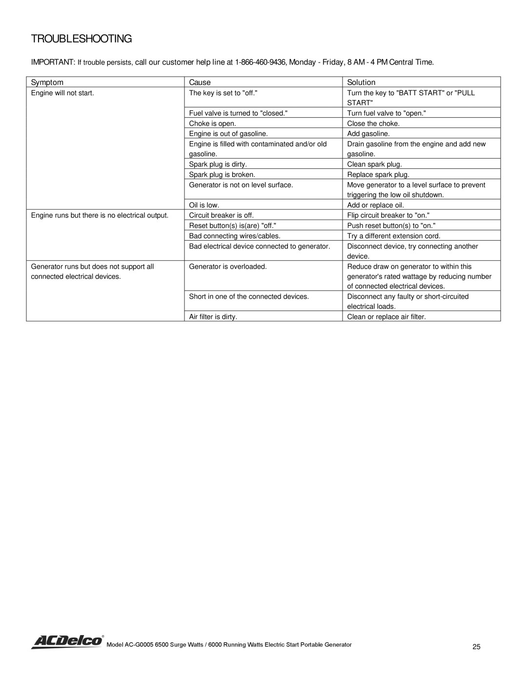 ACDelco AC-G0005 instruction manual Troubleshooting, Start 