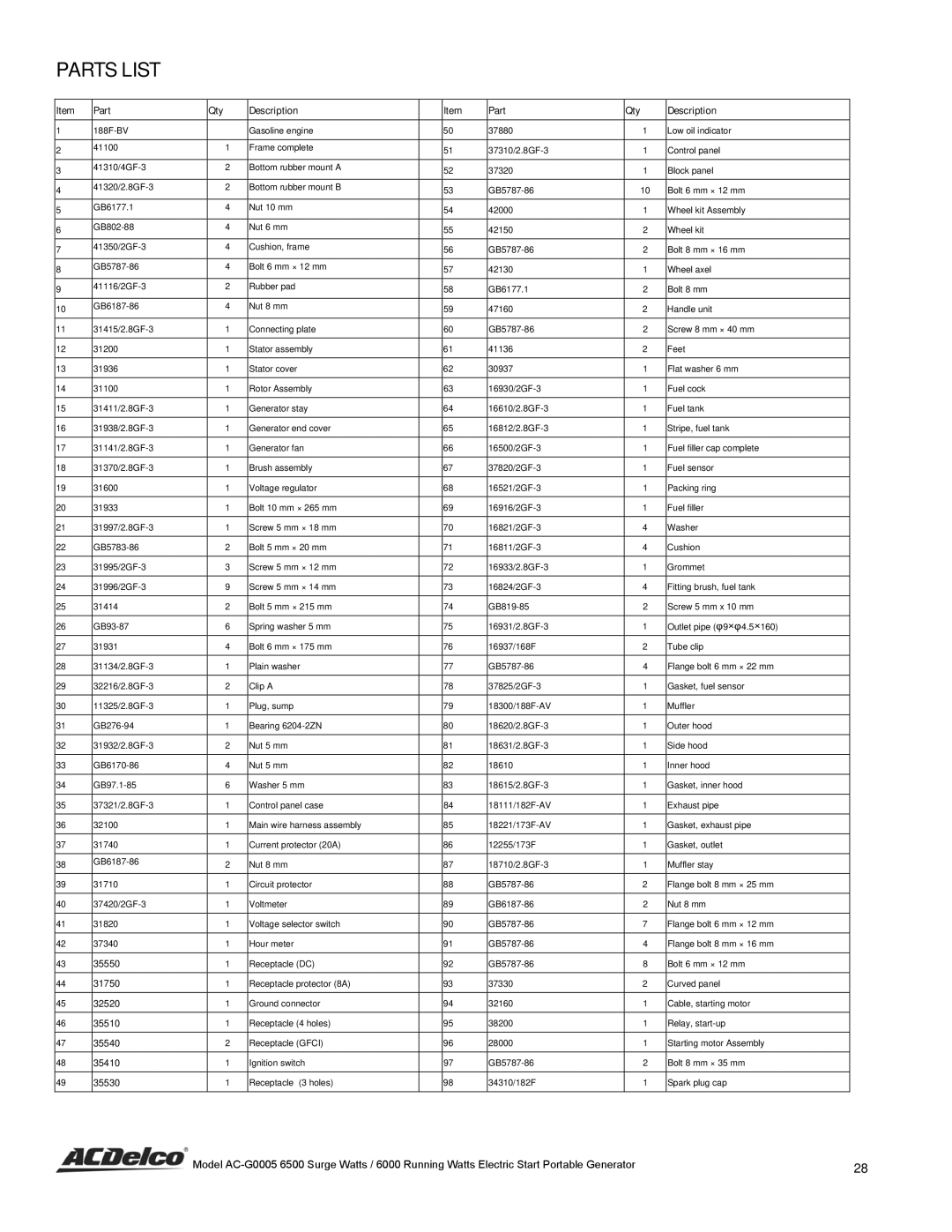 ACDelco AC-G0005 instruction manual Parts List, Part Qty Description 