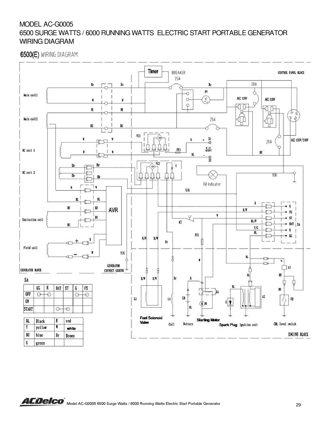 ACDelco AC-G0005 instruction manual 