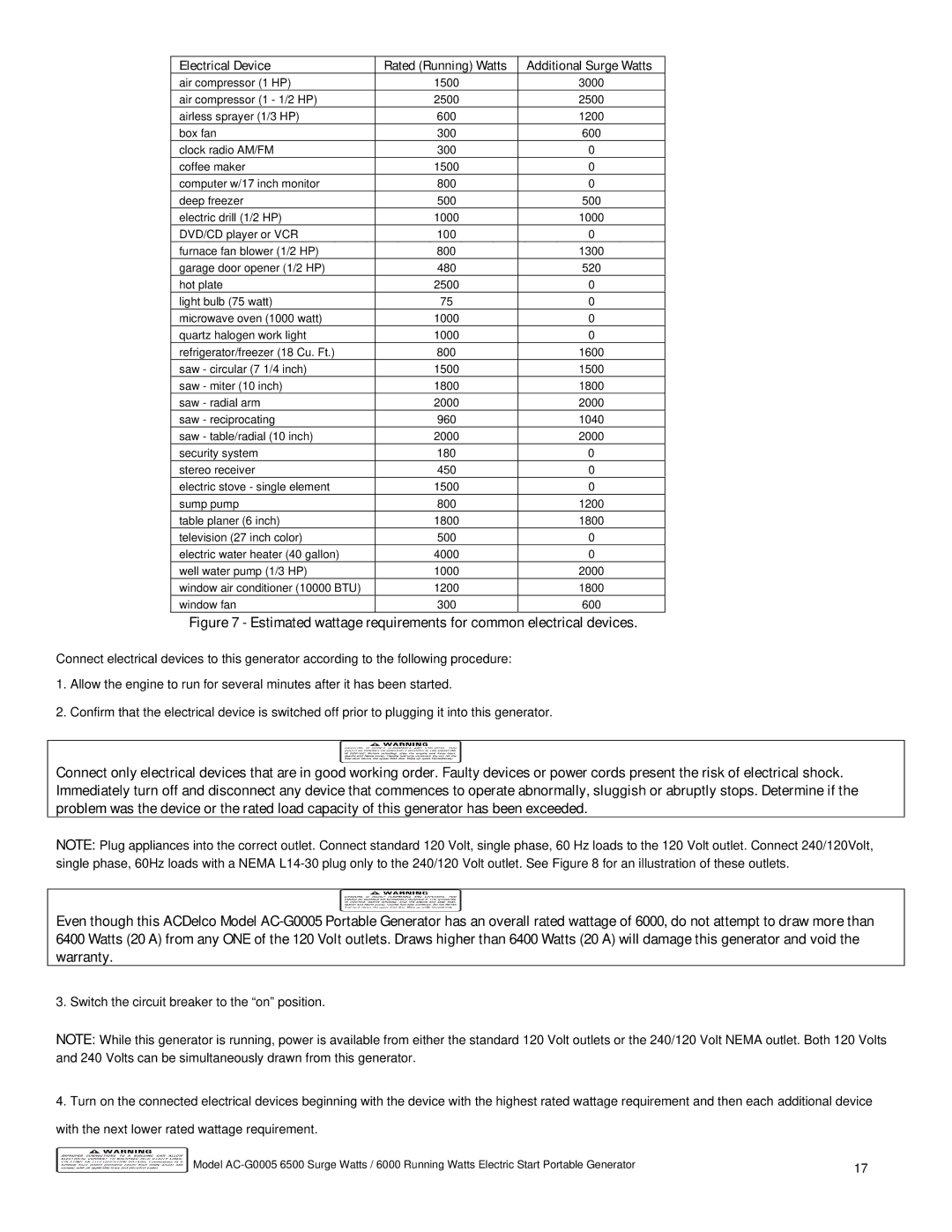 ACDelco AC-G0005 instruction manual Estimated wattage requirements for common electrical devices 