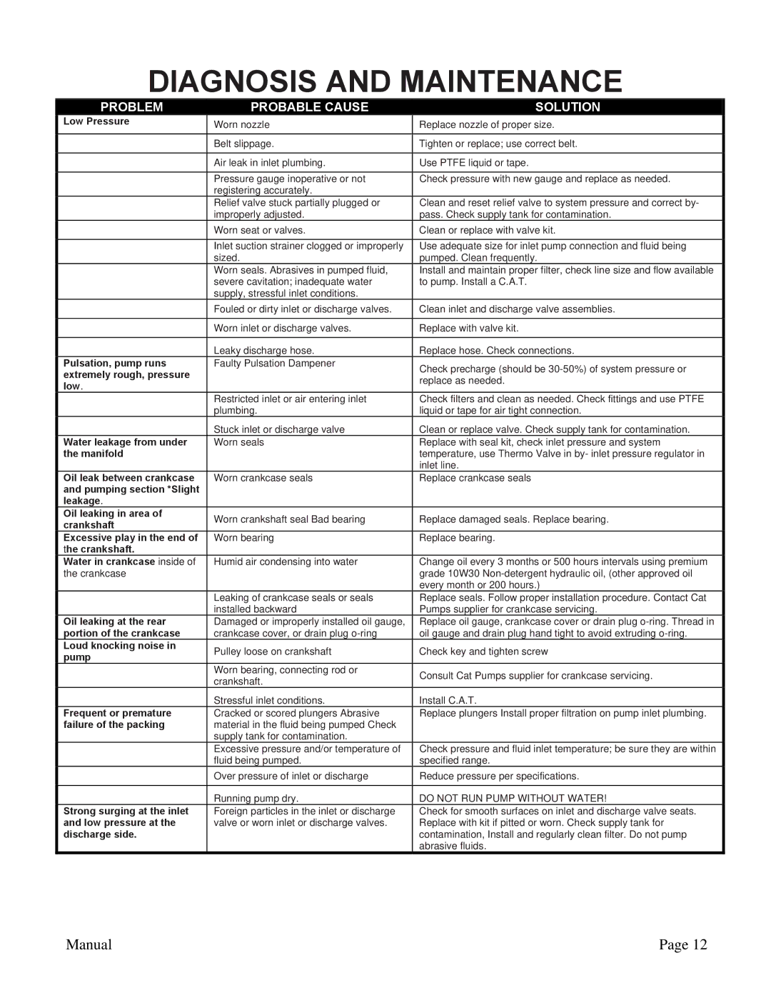 ACDelco PN 09301 A manual Diagnosis and Maintenance, Problem Probable Cause Solution 