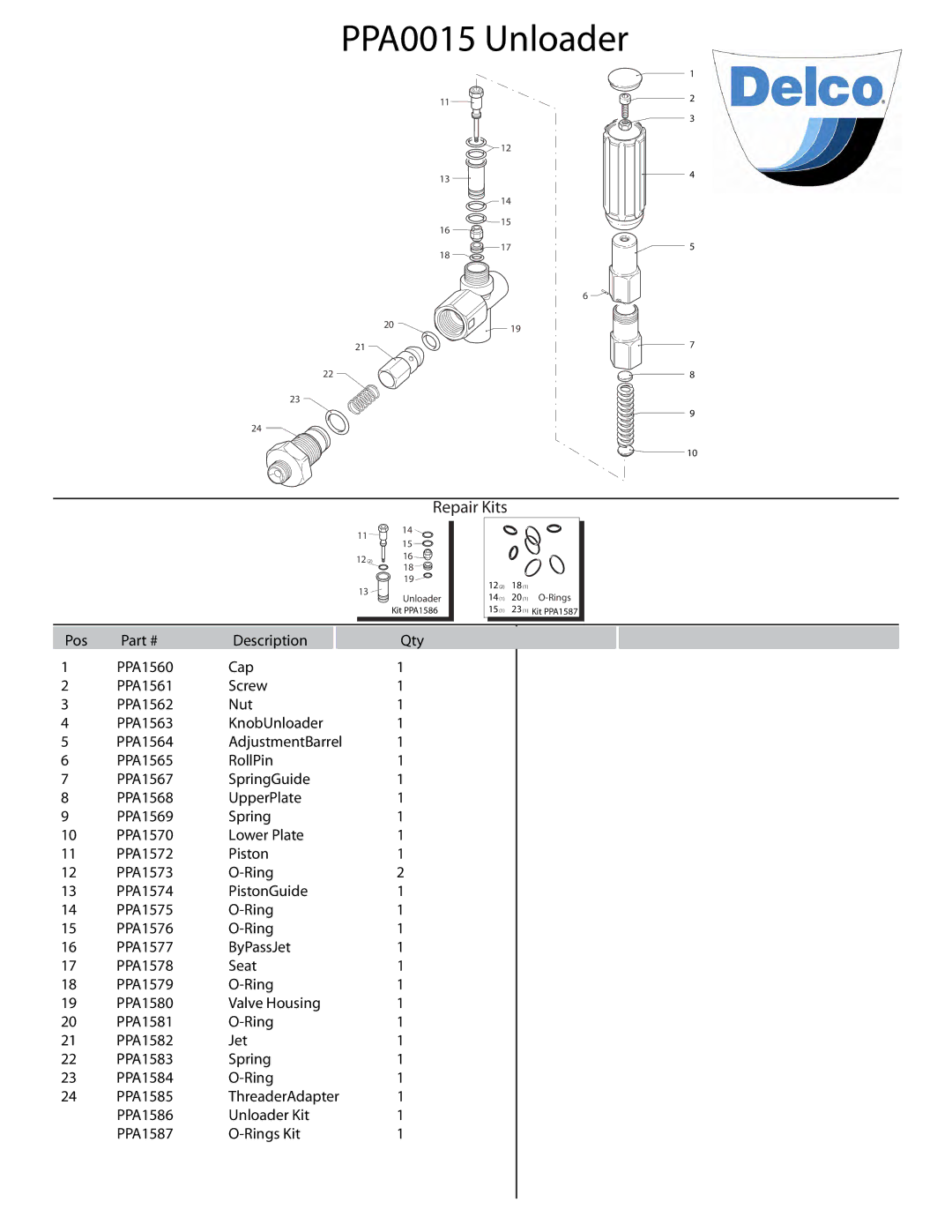 ACDelco PN 09301 A manual PPA0015 Unloader 