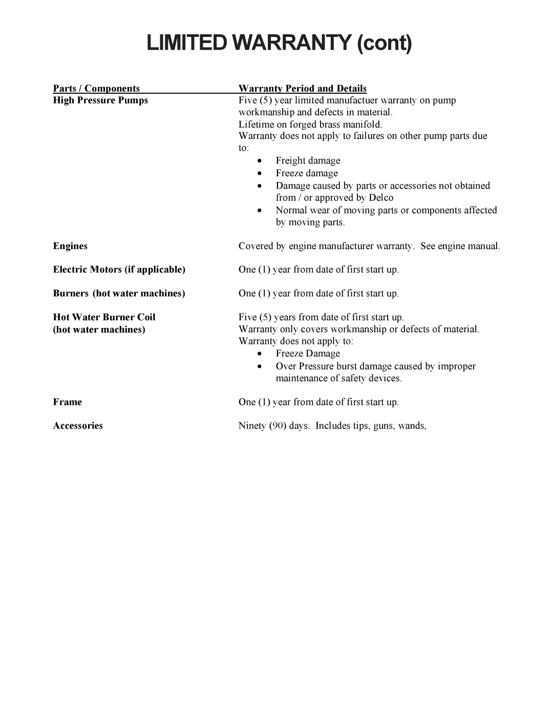 ACDelco PN 09301 A manual Limited Warranty 