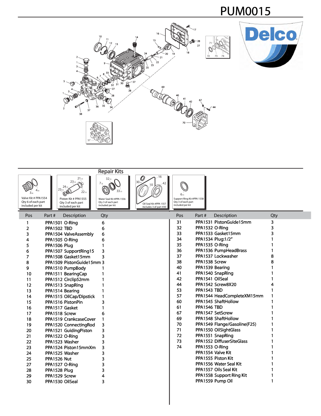 ACDelco PN 09301 A manual PUM0015, Repair Kits, Description 