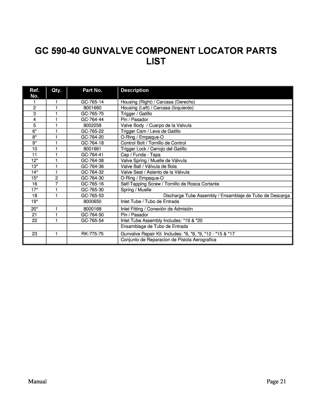 ACDelco PN 09301 A manual GC 590-40 GUNVALVE COMPONENT LOCATOR PARTS LIST, Manual, Page, Description 