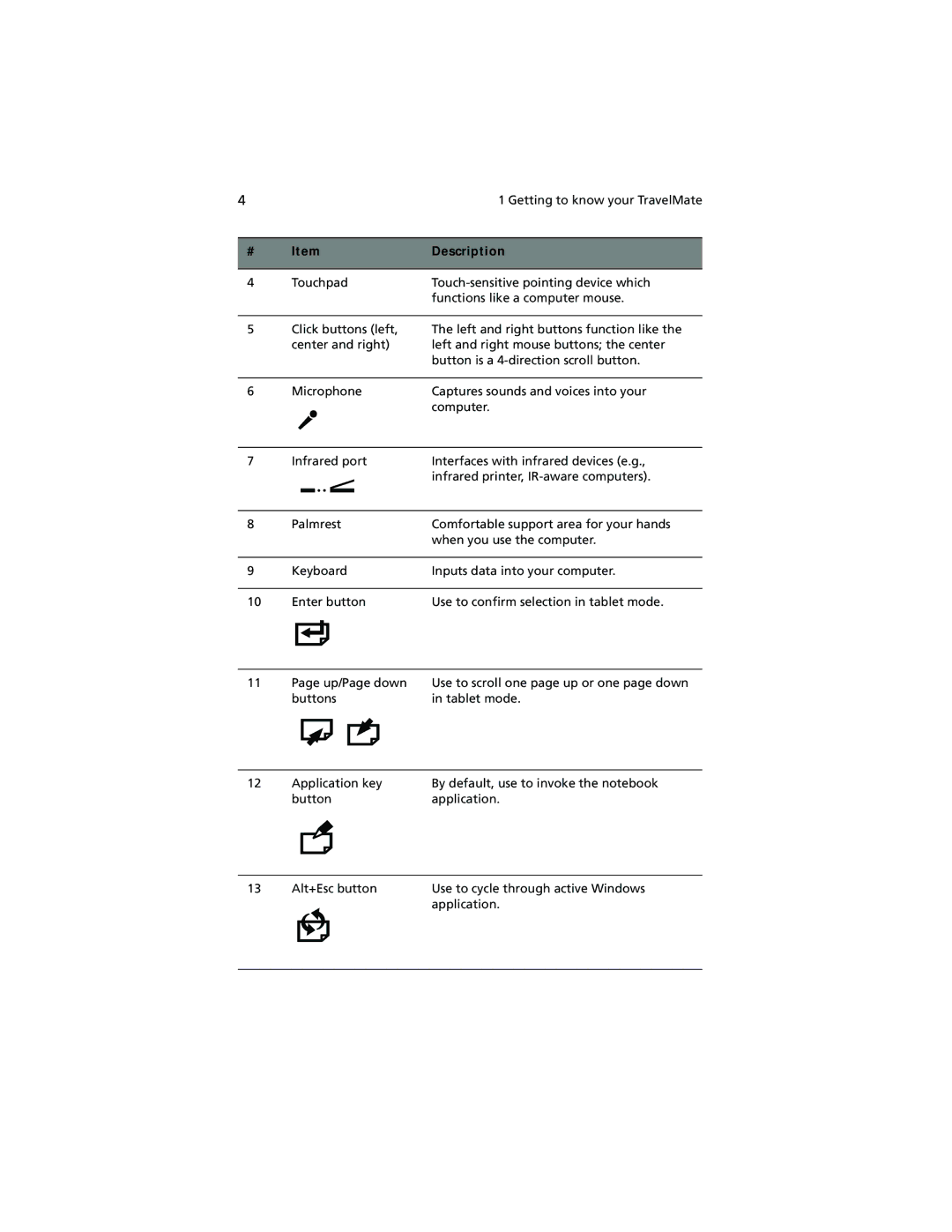 Acer 100 Series manual Getting to know your TravelMate 