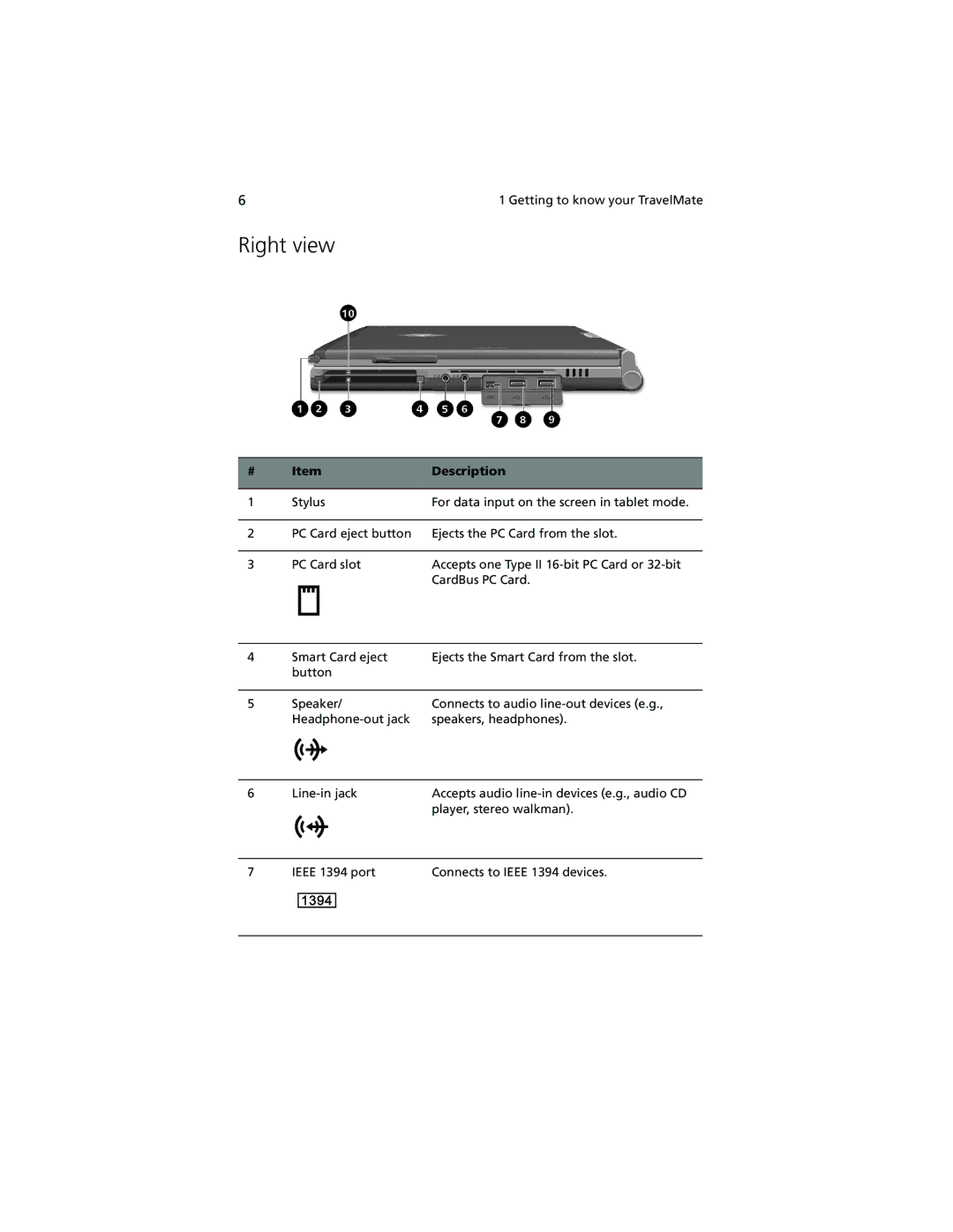 Acer 100 Series manual Right view 