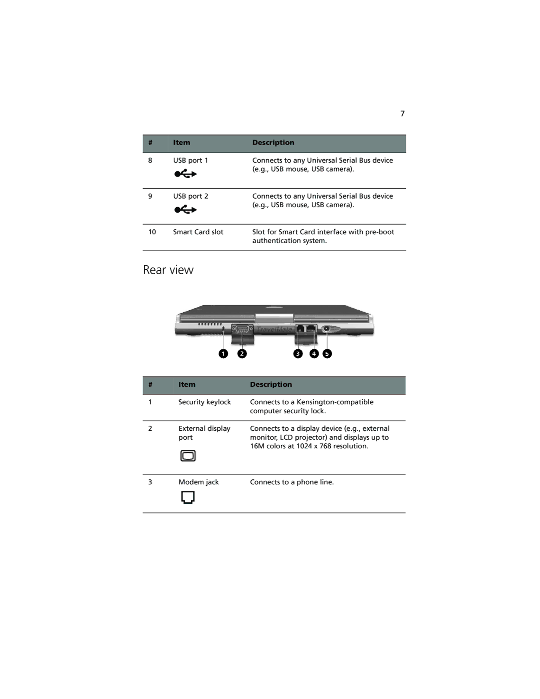 Acer 100 Series manual Rear view 