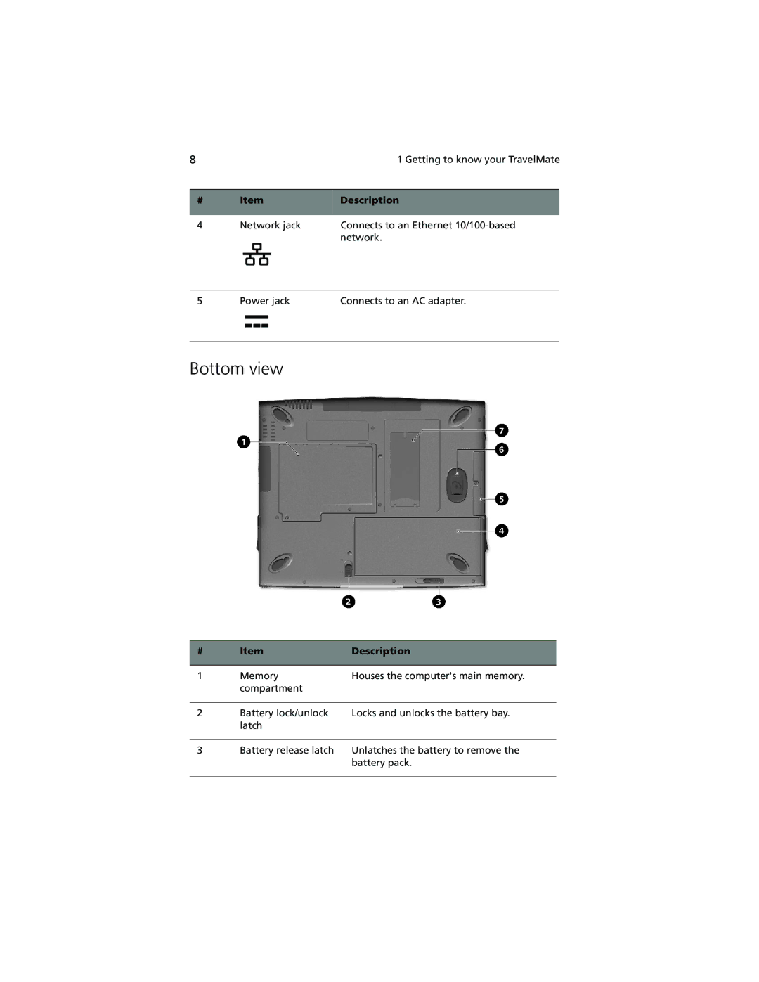 Acer 100 Series manual Bottom view 