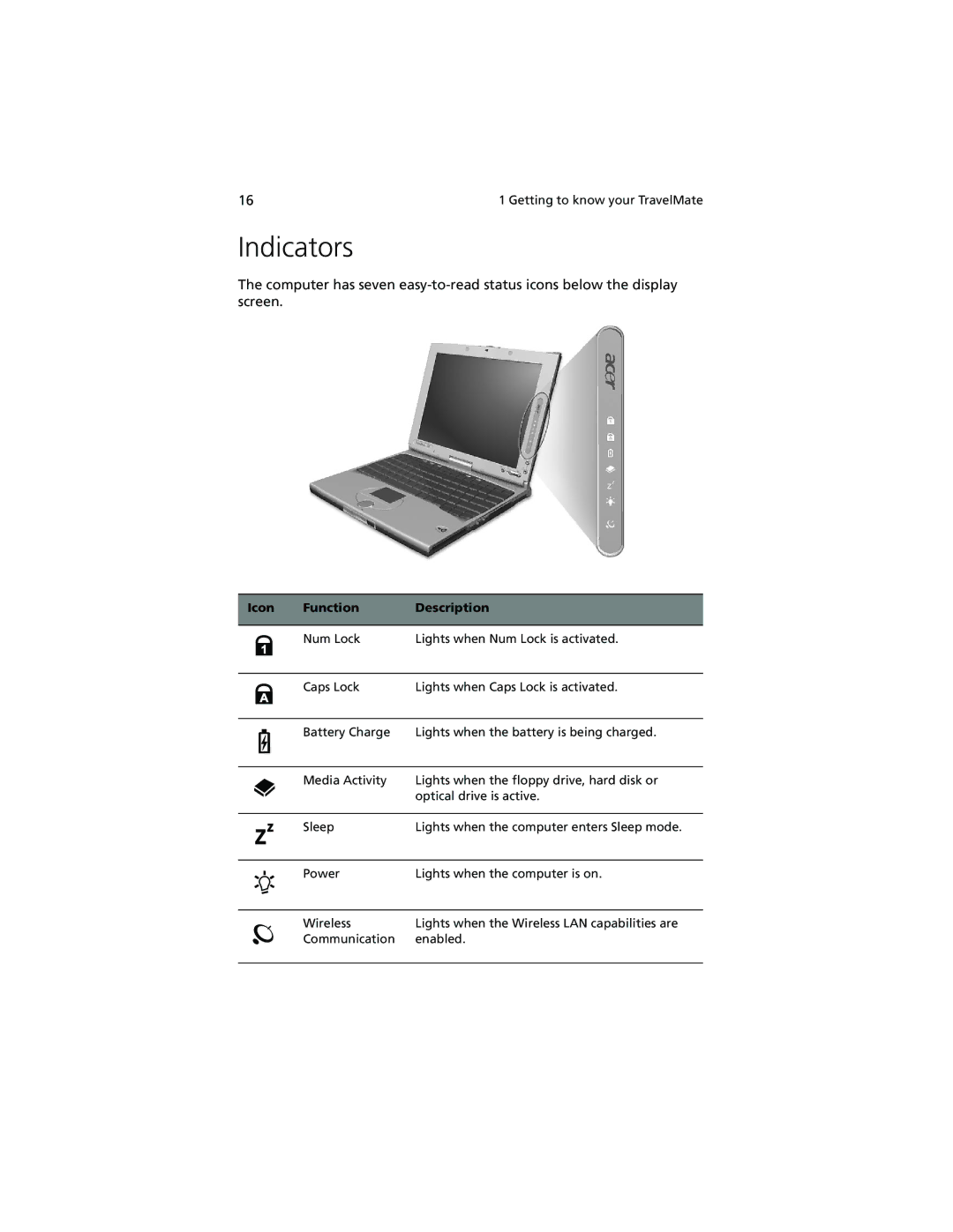 Acer 100 Series manual Indicators, Icon Function Description 