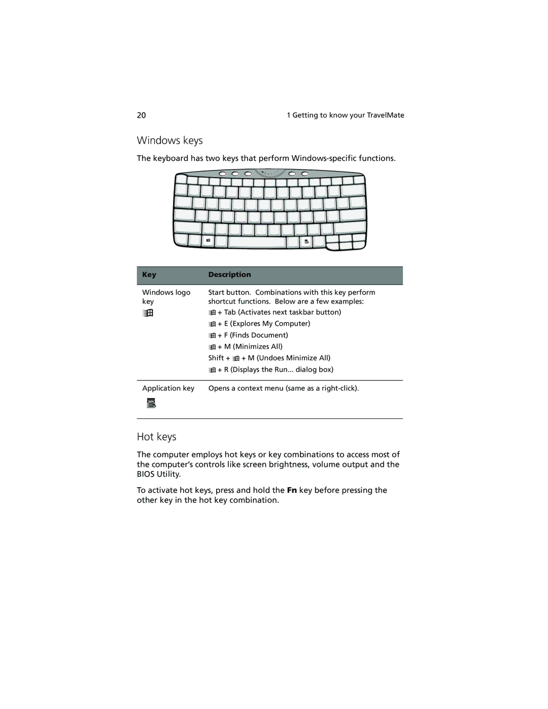 Acer 100 Series manual Windows keys, Hot keys, Key Description 