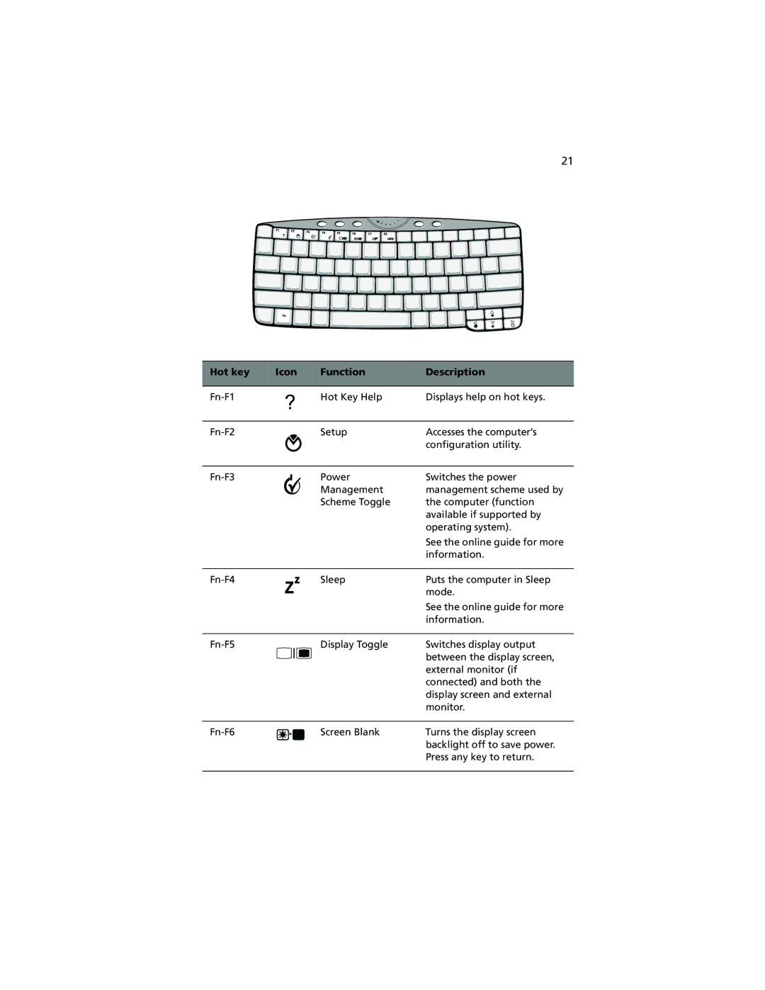 Acer 100 Series manual Hot key Icon Function Description 