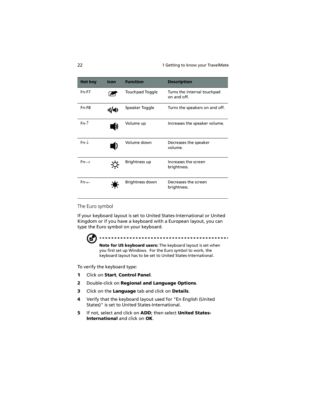 Acer 100 Series manual Euro symbol 