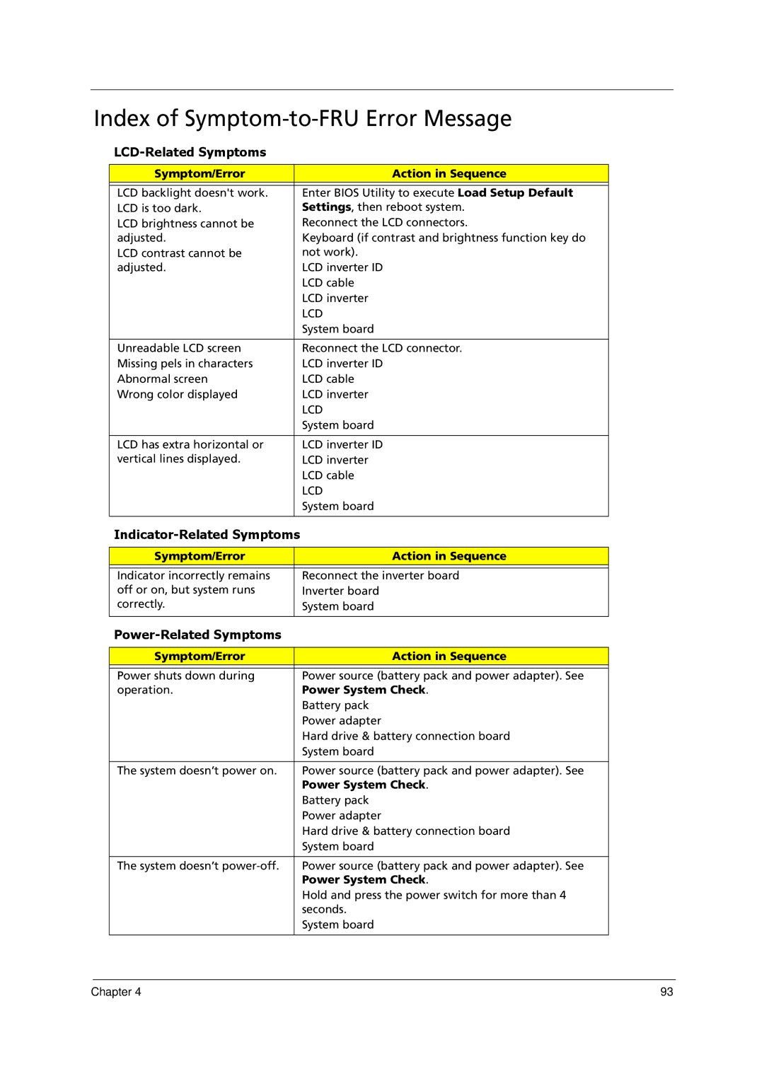 Acer 1000 manual Index of Symptom-to-FRU Error Message, Symptom/Error Action in Sequence 