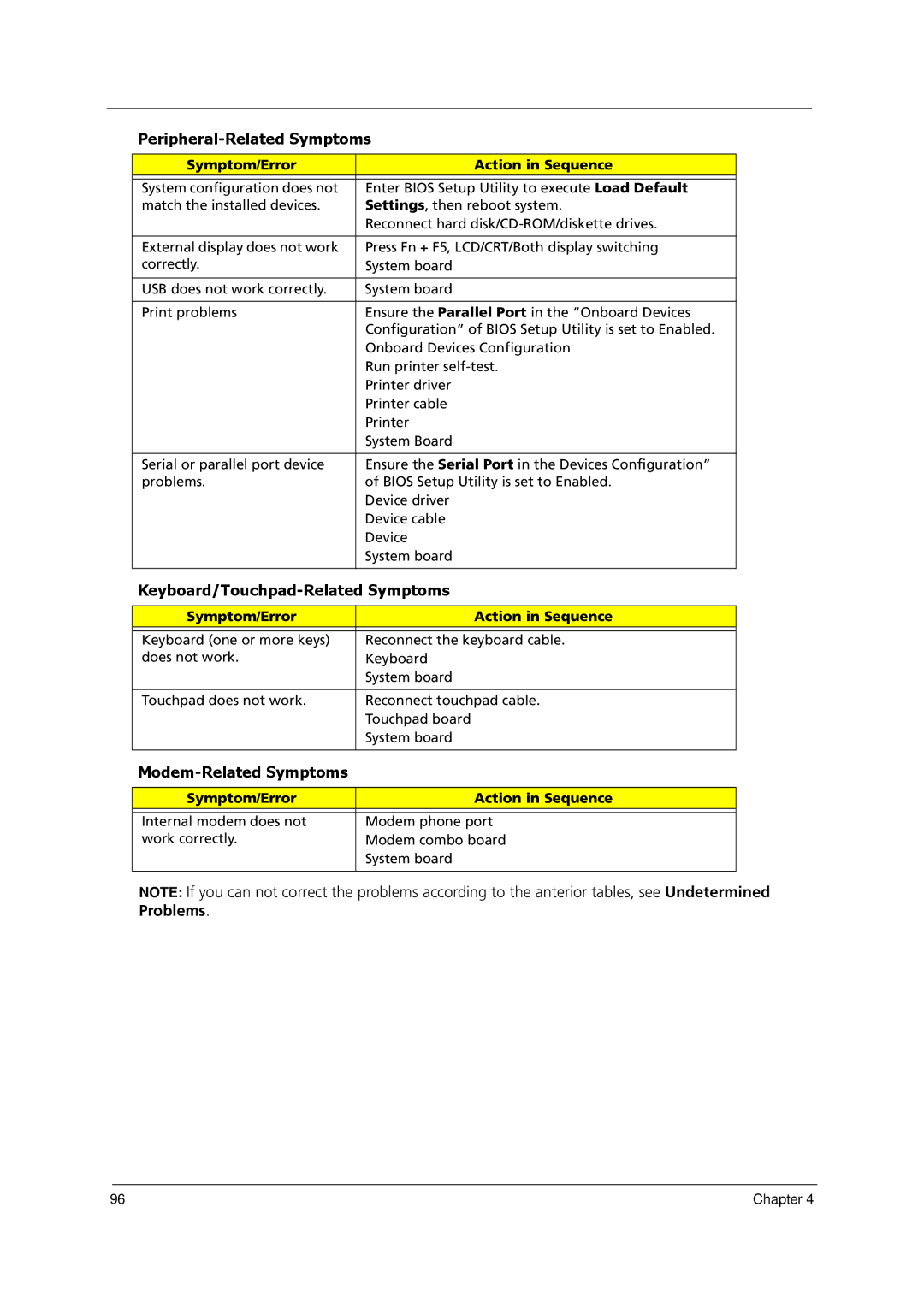 Acer 1000 manual Peripheral-Related Symptoms 