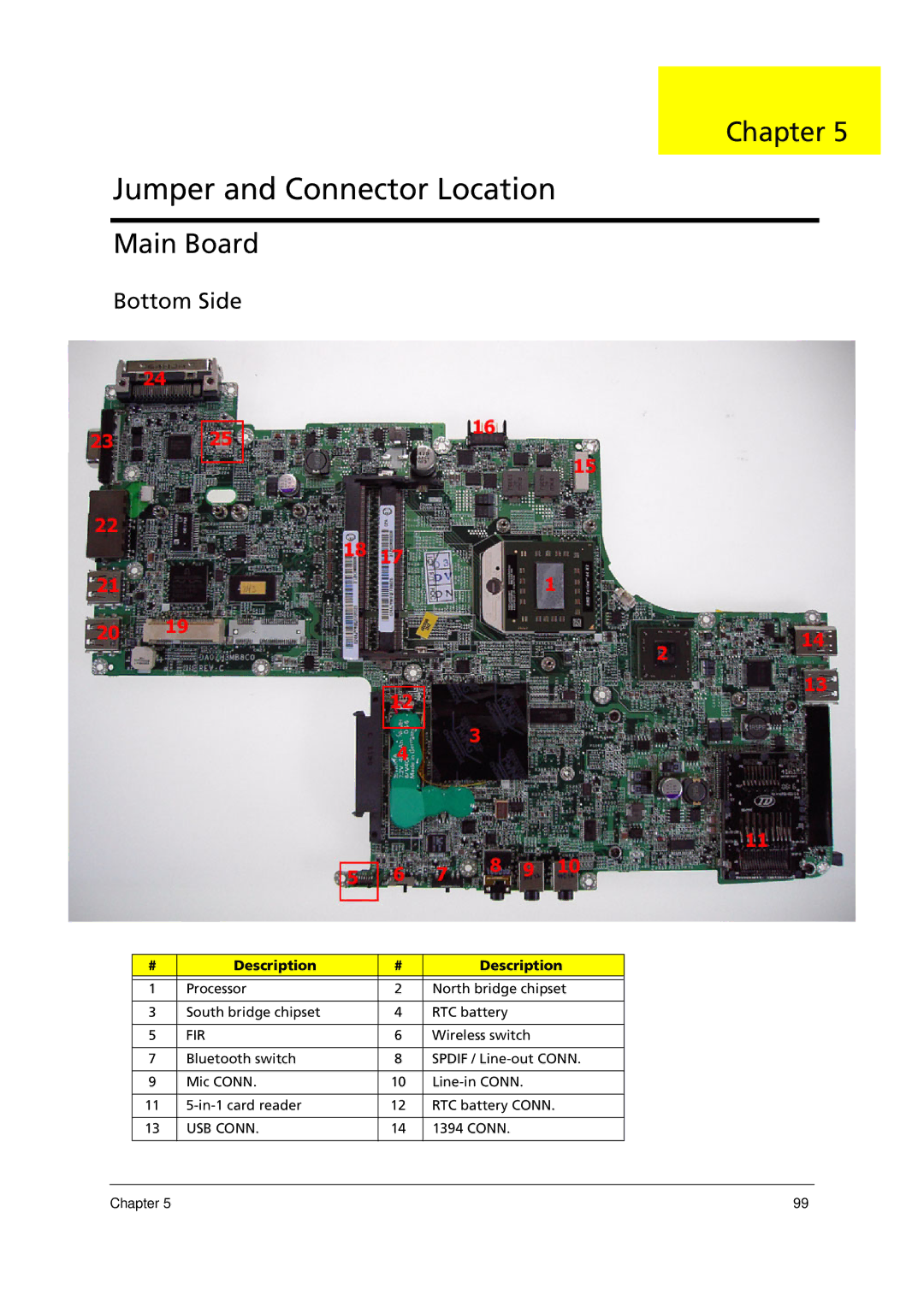 Acer 1000 manual Main Board, Bottom Side, Fir, USB Conn 