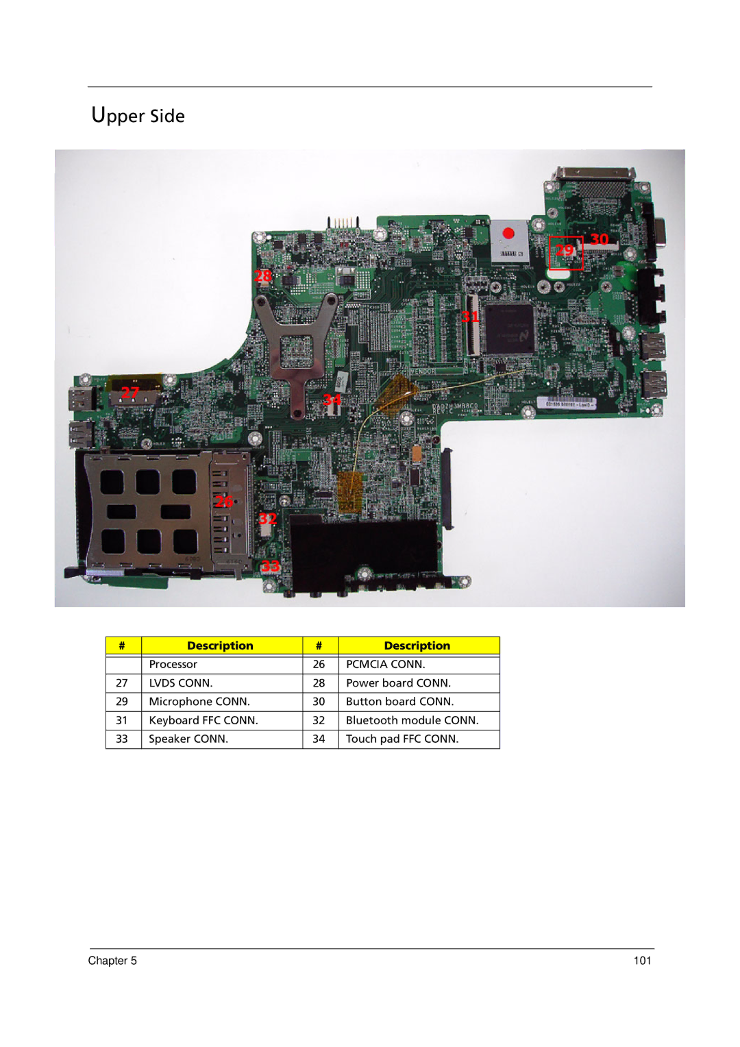 Acer 1000 manual Upper Side, Pcmcia Conn, Lvds Conn 