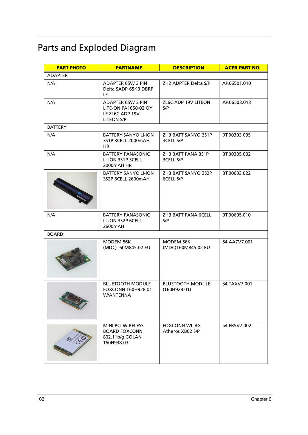 Acer 1000 manual Parts and Exploded Diagram 