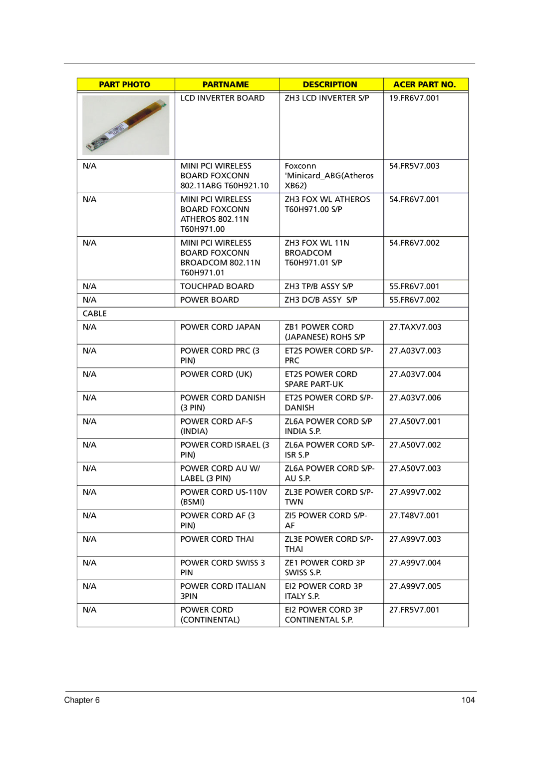 Acer 1000 manual LCD Inverter Board ZH3 LCD Inverter S/P, Mini PCI Wireless ZH3 FOX WL Atheros, Atheros 802.11N 