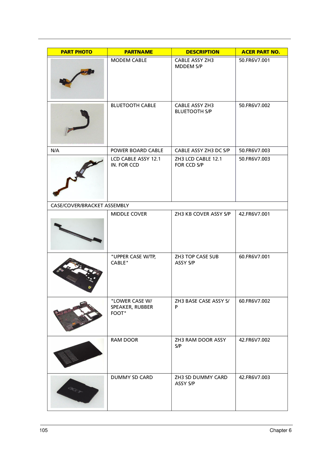 Acer 1000 manual Modem Cable Cable Assy ZH3, Mddem S/P Bluetooth Cable Cable Assy ZH3, LCD Cable Assy ZH3 LCD Cable 