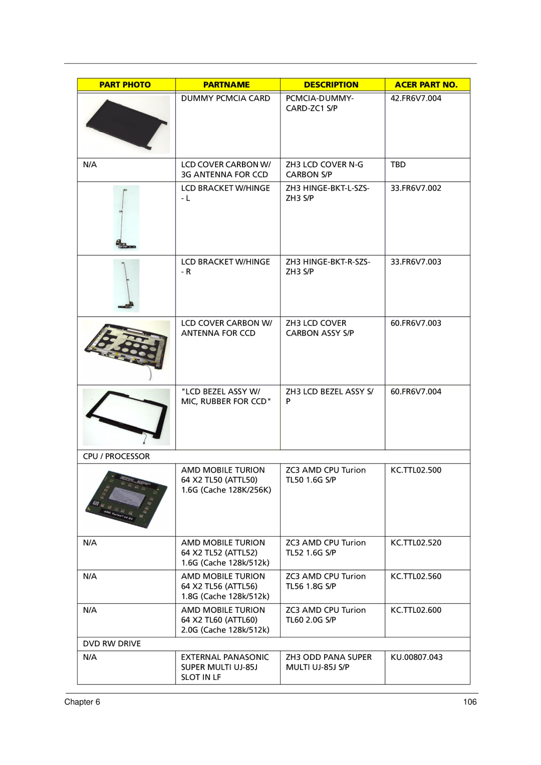 Acer 1000 manual Dummy Pcmcia Card PCMCIA-DUMMY, ZH3 S/P LCD Bracket W/HINGE ZH3 HINGE-BKT-R-SZS 