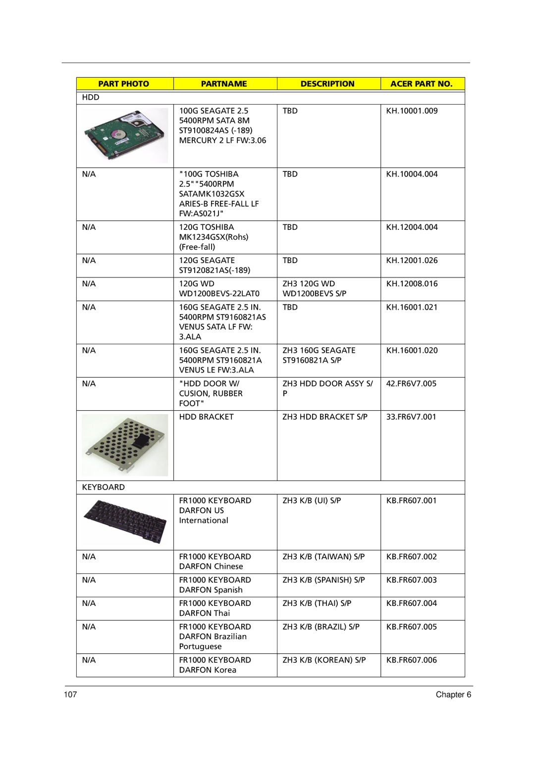 Acer 1000 5400RPM Sata 8M, Mercury 2 LF FW3.06 100G Toshiba TBD, SATAMK1032GSX ARIES-B FREE-FALL LF, 120G Toshiba TBD 