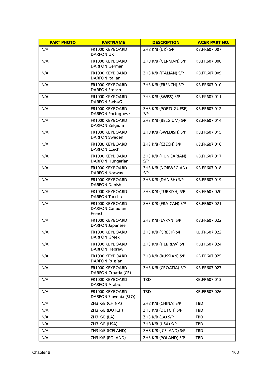 Acer manual Darfon UK FR1000 Keyboard ZH3 K/B German S/P, FR1000 Keyboard ZH3 K/B Italian S/P, FR1000 Keyboard TBD 