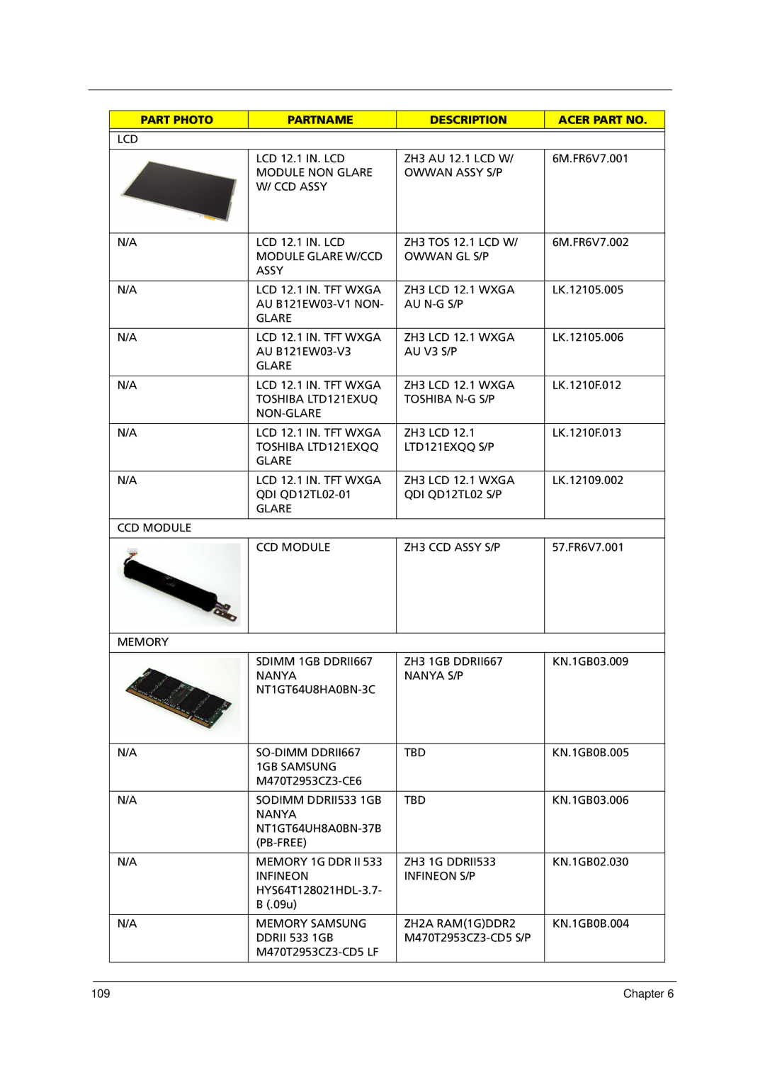 Acer 1000 Module NON Glare Owwan Assy S/P CCD Assy, AU N-G S/P Glare LCD 12.1 IN. TFT Wxga ZH3 LCD 12.1 Wxga, 1GB Samsung 