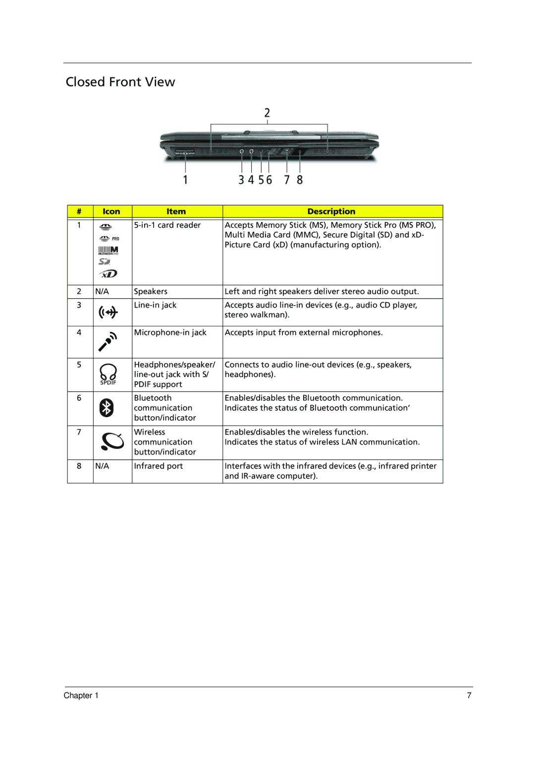 Acer 1000 manual Closed Front View, Icon Description 