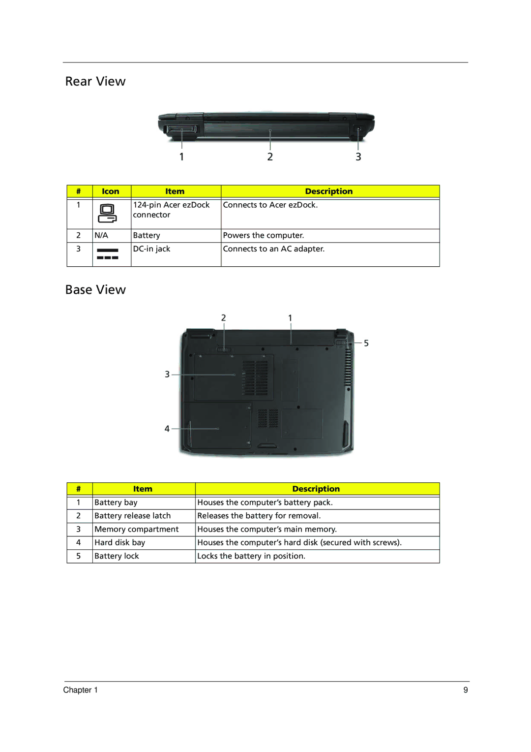 Acer 1000 manual Rear View, Base View 